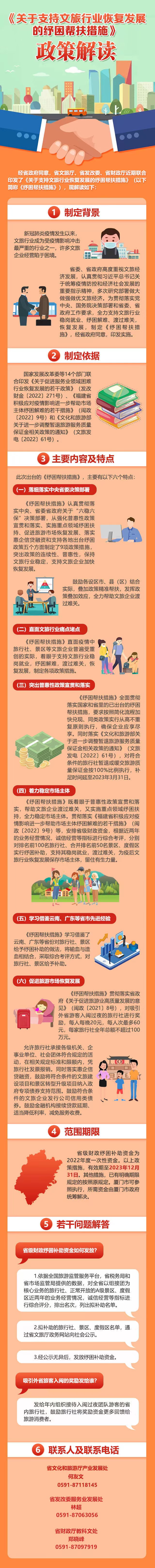 图解：《关于支持皇冠国际

行业恢复发展的纾困帮扶措施》的政策解读
